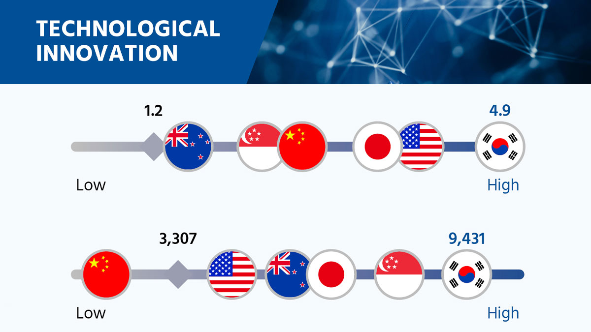 Technological innovation as a pathway to sustainable trade by Jia Hui Tee