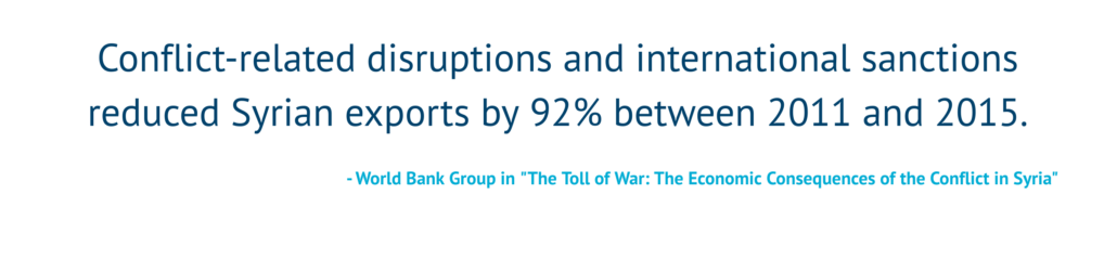 Syria trade exports drop 92%