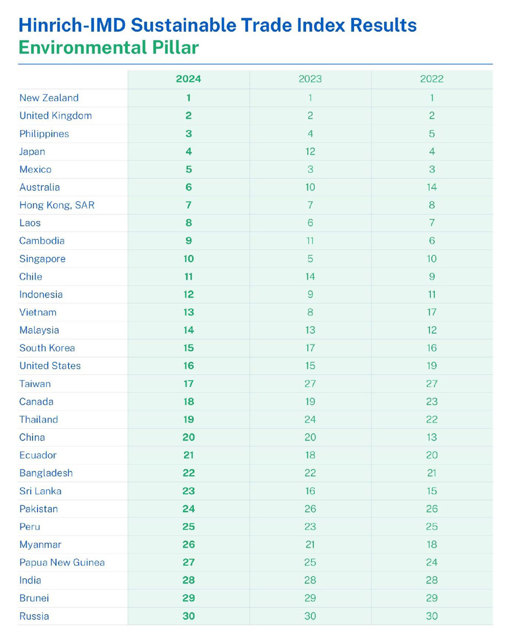 Sustainable Trade Index 2024 Environmental Results