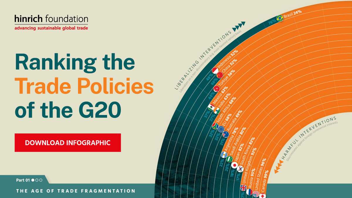 Ranking the trade policies of the G20 infographic by Visual Capitalist