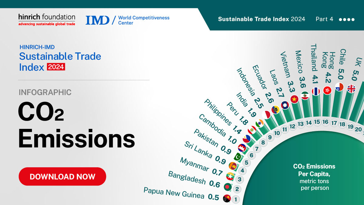 Carbon dioxide emissions: A resource wealth paradox