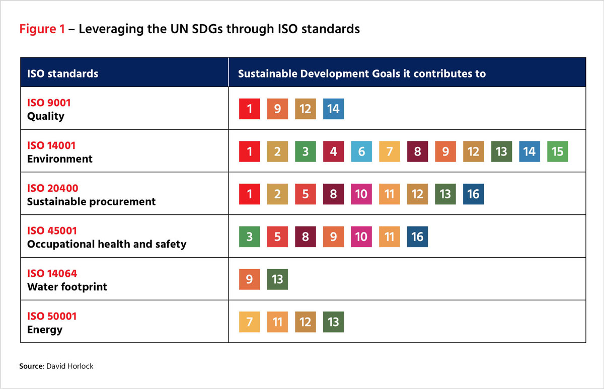 Figure 1 - Leveraging the UN SDGs through ISO standards