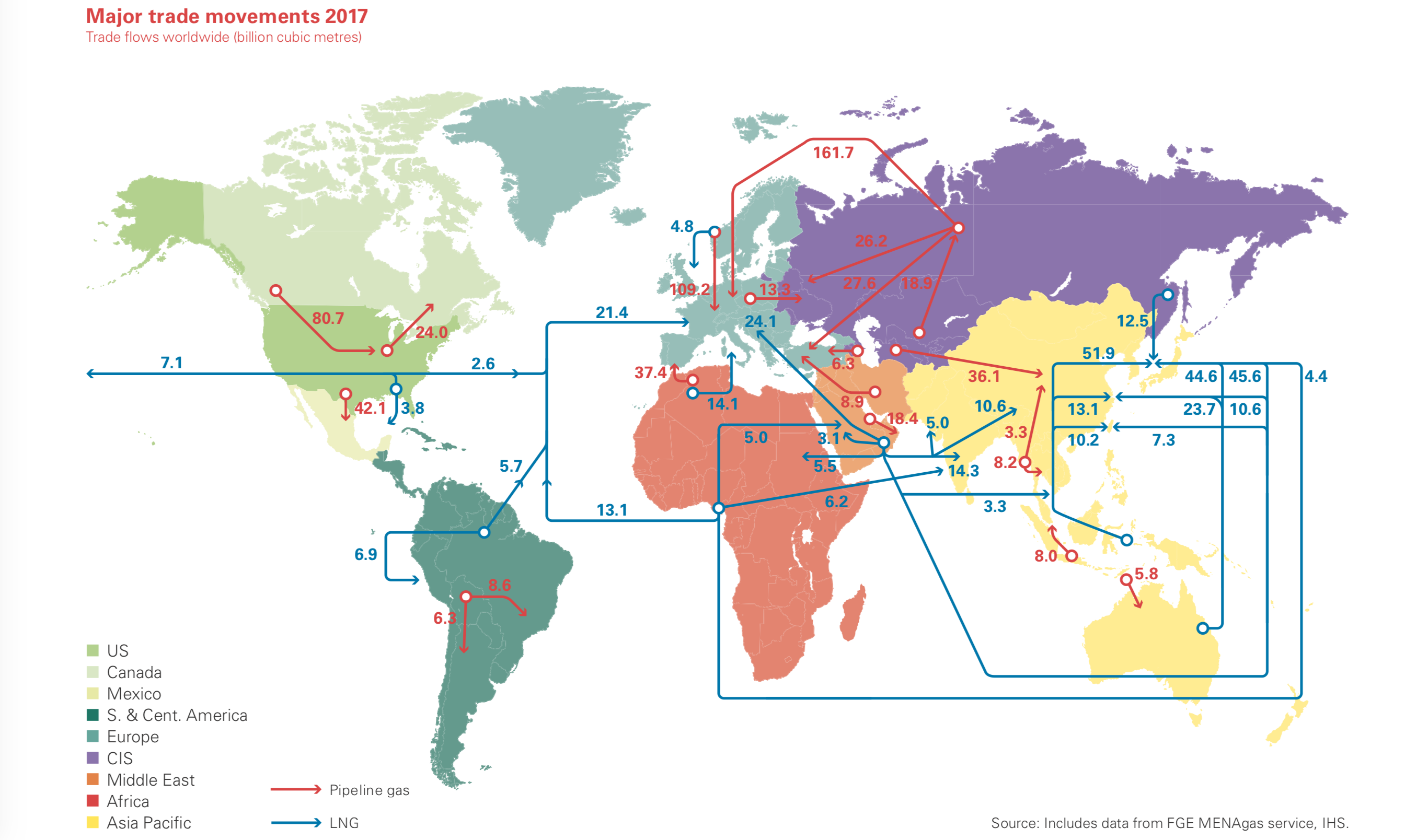 Major Energy Trade Flows BP Chart