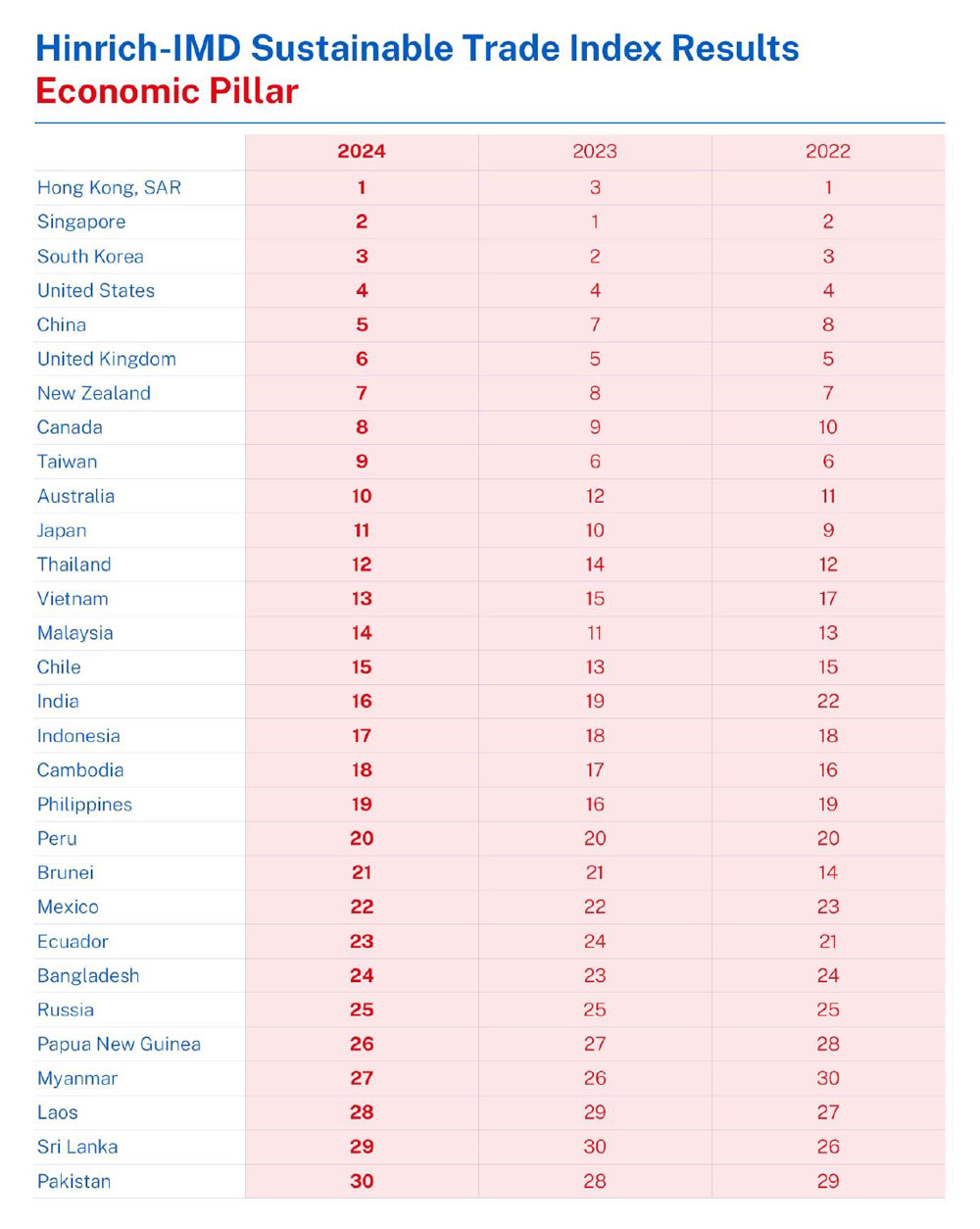 Sustainable Trade Index 2024 Economic Results