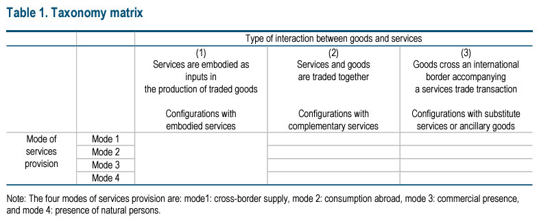 Table 1: Taxonomy matrix