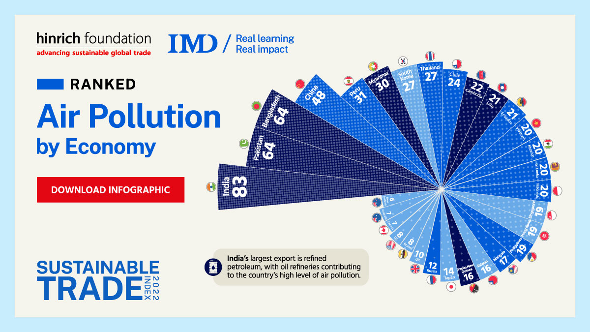 Air pollution by economy infographic by Visual Capitalist