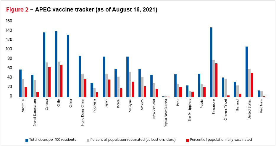 APEC vaccine tracker