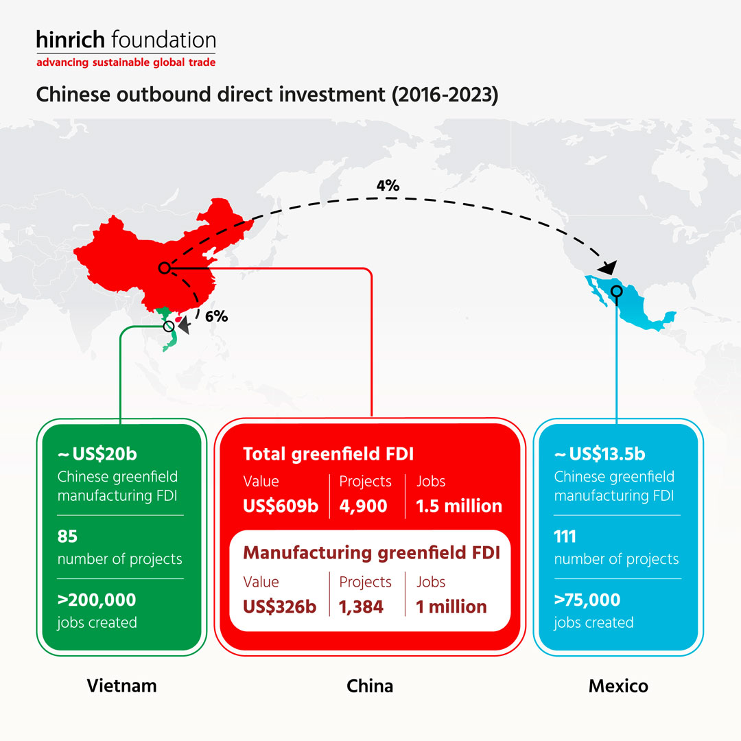 Chinese outbound direct investment (2016-2023)